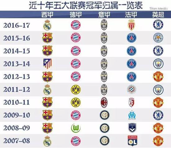 从C罗的连